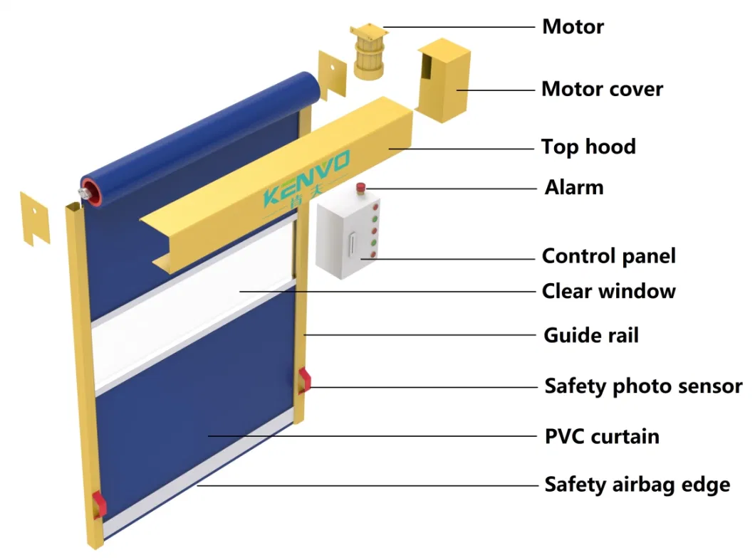 Industrial Automatic PVC Fabric High Speed Performance Fast Acting Rapid Rise Overhead Quick Roll up or Roller Shutter Door for Warehouse Exterior or Interior