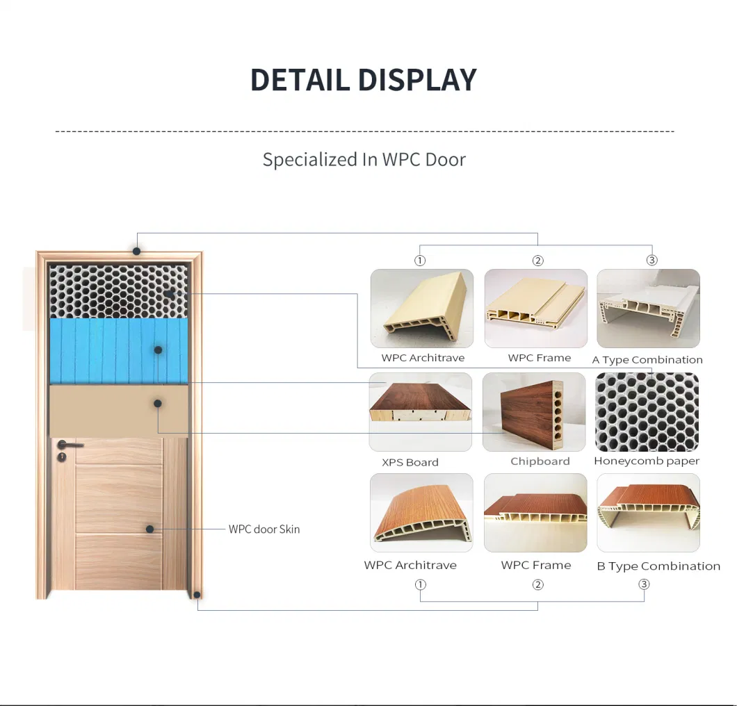 Shengyifa PVC Door Factory Provide Saudi Popular Waterproof WPC Door and Frame