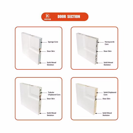Canada Distribution 30X80 Hollow Core Flush Berkeley Design HDF Moulded Door